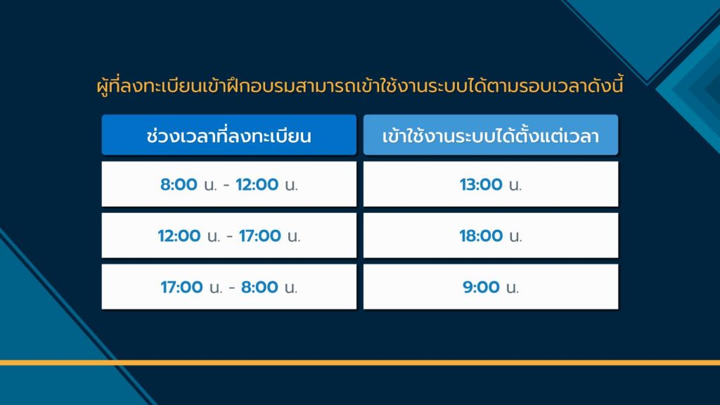 ขอเชิญลงทะเบียนฝึกอบรมโครงการพัฒนาทักษะภาษาอังกฤษสําหรับครูและบุคลากร ...