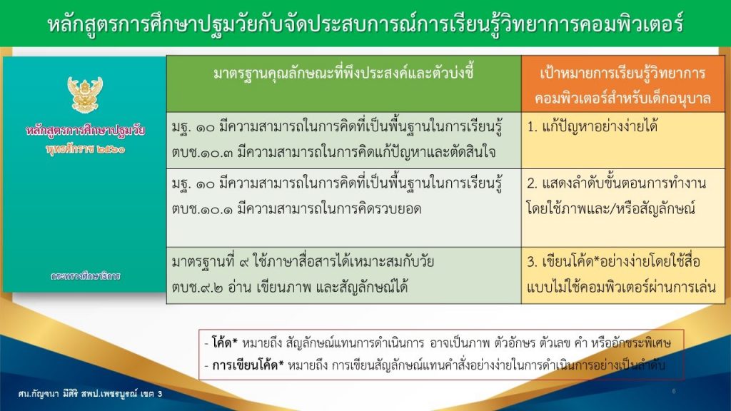 วิทยาการคำนวณ โค้ดดิ้ง Unplugged Coding สำหรับปฐมวัย