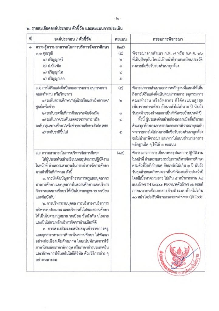 ด่วนที่สุด!! การย้ายผู้บริหารสถานศึกษา สังกัด สพฐ. ประจำปี พ.ศ. 2565 5