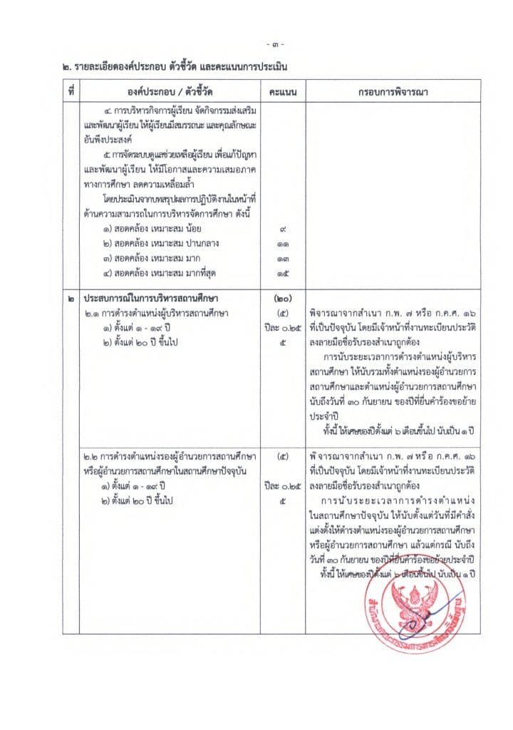 ด่วนที่สุด!! การย้ายผู้บริหารสถานศึกษา สังกัด สพฐ. ประจำปี พ.ศ. 2565 6