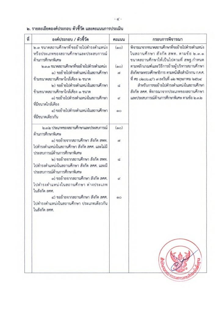 ด่วนที่สุด!! การย้ายผู้บริหารสถานศึกษา สังกัด สพฐ. ประจำปี พ.ศ. 2565 7