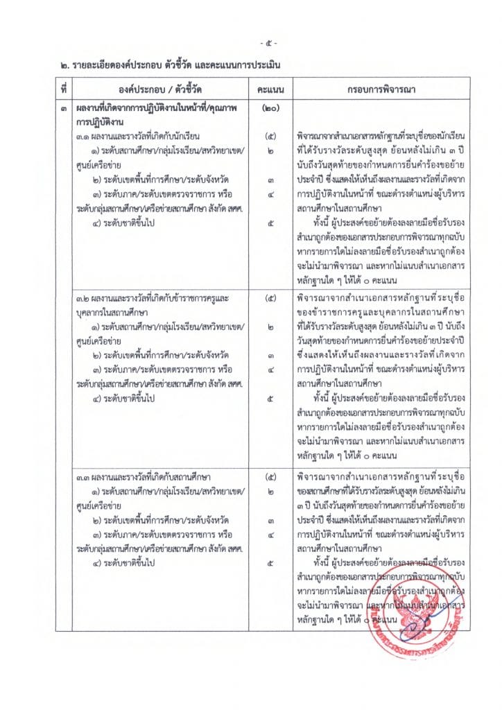 ด่วนที่สุด!! การย้ายผู้บริหารสถานศึกษา สังกัด สพฐ. ประจำปี พ.ศ. 2565 8