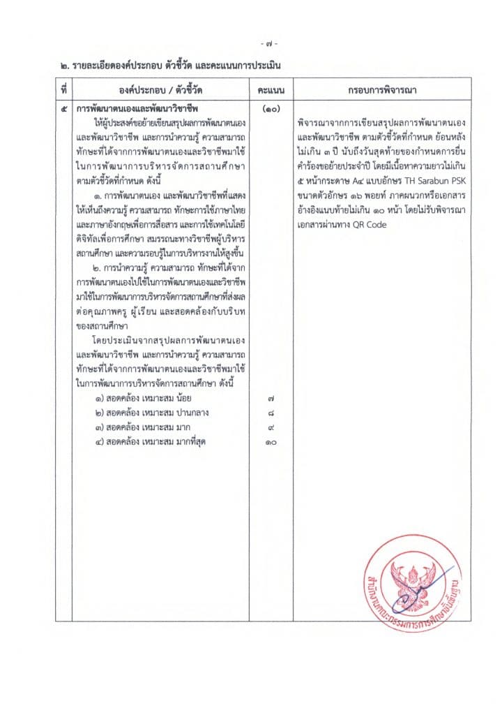 ด่วนที่สุด!! การย้ายผู้บริหารสถานศึกษา สังกัด สพฐ. ประจำปี พ.ศ. 2565 10