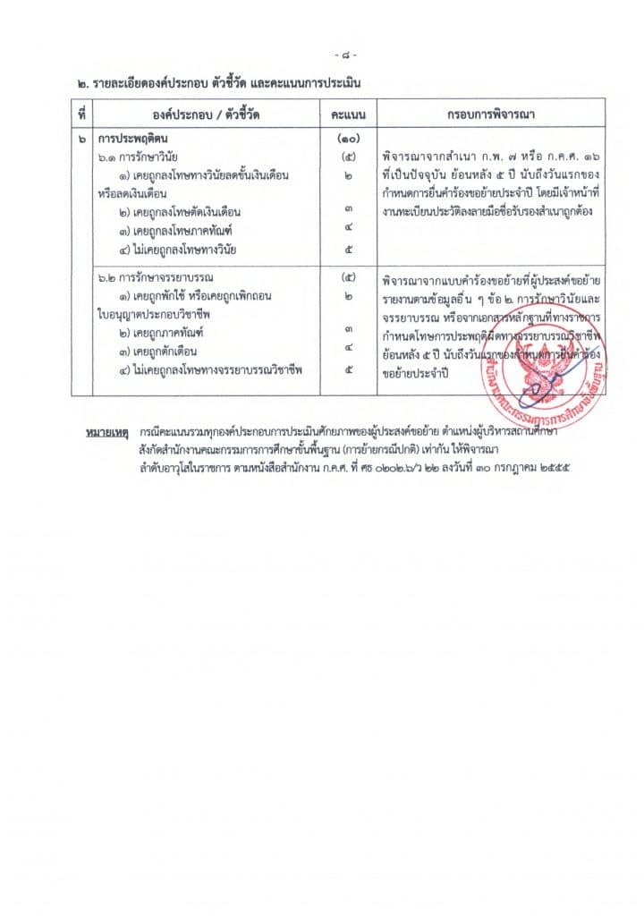 ด่วนที่สุด!! การย้ายผู้บริหารสถานศึกษา สังกัด สพฐ. ประจำปี พ.ศ. 2565 11