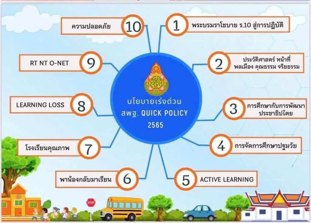 นโยบายเร่งด่วน สพฐ. QUICK POLICY 2565 