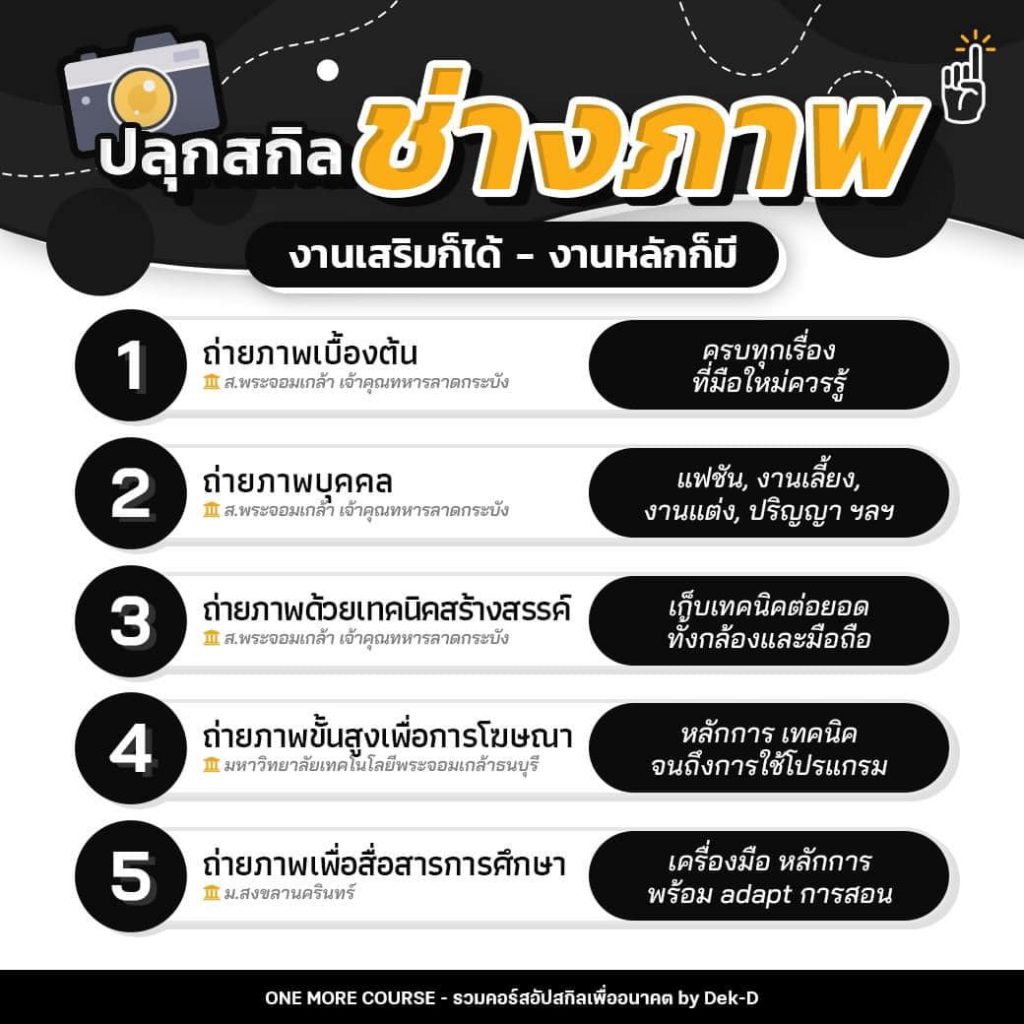 แนะนำ 5 คอร์ส เรียนถ่ายภาพ ปลุกสกิลช่างภาพ เรียนฟรี รับใบประกาศเมื่อเรียนจบที่ Thai MOOC