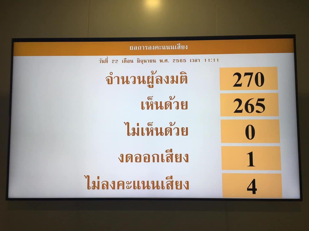 ผ่านแล้ว!! แก้ไขคำสั่ง คสช.ที่ 19/2560 สภาผู้แทนฯ ผ่านเห็นชอบวาระ3 ส่งต่อให้ สว.พิจารณาต่อไป