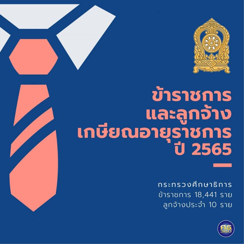 ศธ.ประกาศรายชื่อผู้เกษียณอายุราชการ ปีงบประมาณ 2565 ข้าราชการและลูกจ้างประจำ เกษียณอายุราชการ (ข้าราชการ จำนวน 18,441 ราย และลูกจ้างประจำ จำนวน 10 ราย)