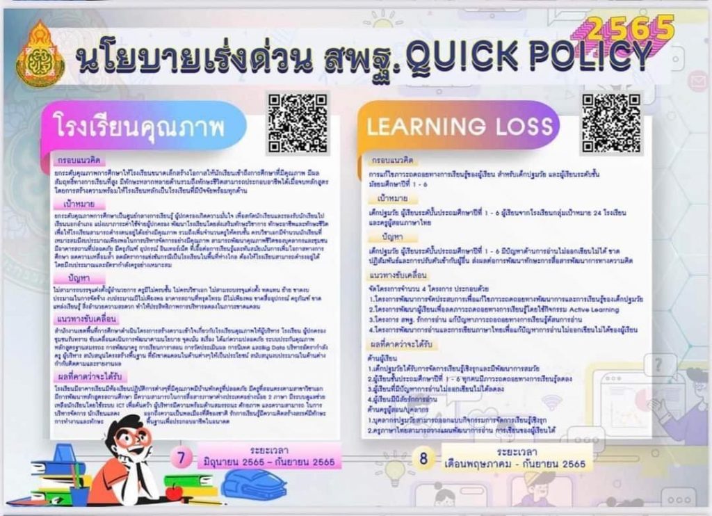 นโยบายเร่งด่วน สพฐ. QUICK POLICY 2565