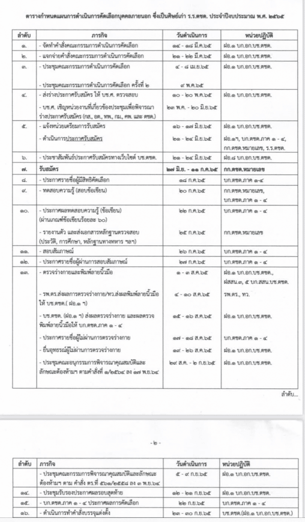 เปิดรับสมัครแล้ว!! คุรุทายาท รุ่น 20 โครงการรับสมัครผู้เรียน ม. 6 หรือเทียบเท่า เพื่อเรียนครู จบแล้วบรรจุเลย รับสมัคร 27 มิ.ย. - 11ก.ค. 2565