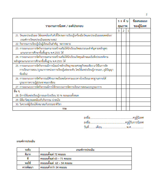 ดาวน์โหลด แบบบันทึก แบบรายงานการนิเทศแผนการจัดการเรียนรู้ doc ไฟล์เวิร์ด แก้ไขได้ 3