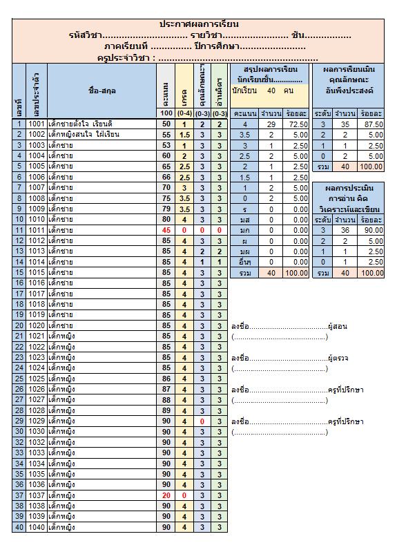 ดาวน์โหลดฟรี!! ไฟล์โปรแกรมกรอกคะแนน xls ไฟล์แก้ไขได้ บันทึกคะแนนพร้อมตัดเกรดอัตโนมัติ