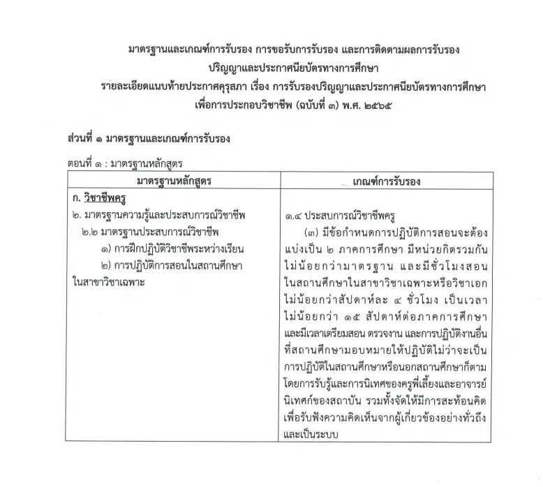 ราชกิจจานุเบกษา เผยแพร่ประกาศคุรุสภา เรื่อง การรับรองปริญญาและประกาศนียบัตรทางการศึกษาเพื่อการประกอบวิชาชีพ (ฉบับที่ 3) พ.ศ. 2565