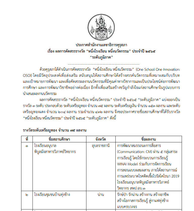 คุรุสภาประกาศผลการคัดสรรรางวัล หนึ่งโรงเรียน หนึ่งนวัตกรรม ประจำปี 2565 “ระดับภูมิภาค”