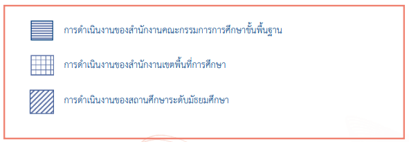 ดาวน์โหลด คู่มือการดำเนินงานขับเคลื่อนการเตรียมความพร้อมรับการประเมินระดับนานาชาติ แผนการดำเนินงานระยะสั้น ระหว่าง พ.ค.-ส.ค.2565 โดย สพฐ.