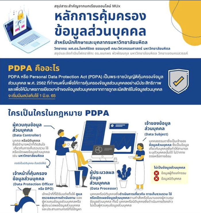 ลิงก์เรียนออนไลน์ฟรี หลักสูตร PDPA หลักการคุ้มครองข้อมูลส่วนบุคคล รับเกียรติบัตร โดย MUx มหาวิทยาลัยมหิดล