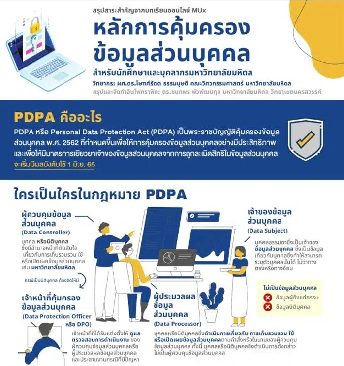 ลิงก์เรียนออนไลน์ฟรี หลักสูตร PDPA หลักการคุ้มครองข้อมูลส่วนบุคคล รับเกียรติบัตร โดย MUx มหาวิทยาลัยมหิดล