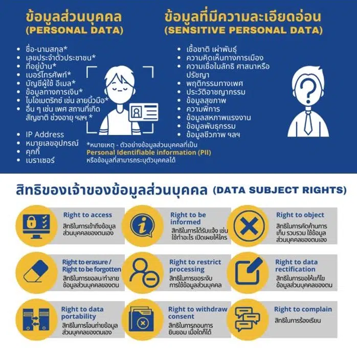 ลิงก์เรียนออนไลน์ฟรี หลักสูตร PDPA หลักการคุ้มครองข้อมูลส่วนบุคคล รับเกียรติบัตร โดย MUx มหาวิทยาลัยมหิดล