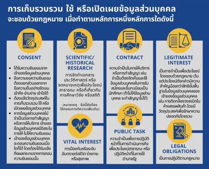 ลิงก์เรียนออนไลน์ฟรี หลักสูตร PDPA หลักการคุ้มครองข้อมูลส่วนบุคคล รับเกียรติบัตร โดย MUx มหาวิทยาลัยมหิดล