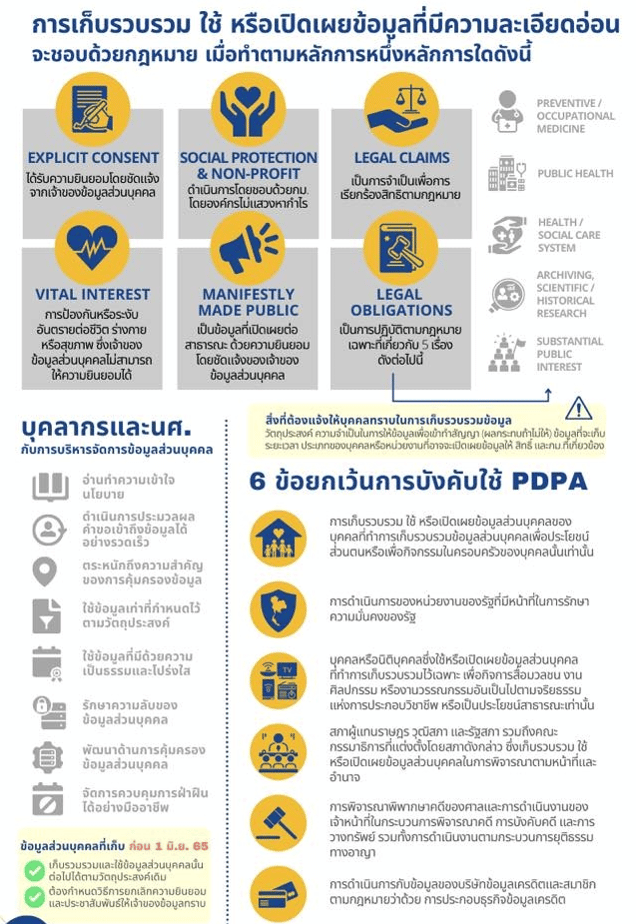 ลิงก์เรียนออนไลน์ฟรี หลักสูตร PDPA หลักการคุ้มครองข้อมูลส่วนบุคคล รับเกียรติบัตร โดย MUx มหาวิทยาลัยมหิดล