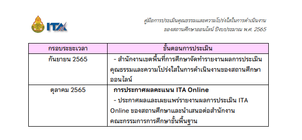 ดาวน์โหลดคู่มือการประเมิน ITA Online ของสถานศึกษาประจำปีงบประมาณ พ.ศ. 2565 (คู่มือ ITA2022 สถานศึกษา)