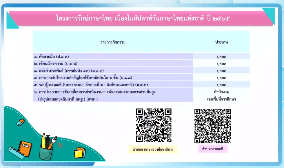 โครงการรักษ์ภาษาไทย เนื่องในวันภาษาไทยแห่งชาติ ปี ๒๕๖๕