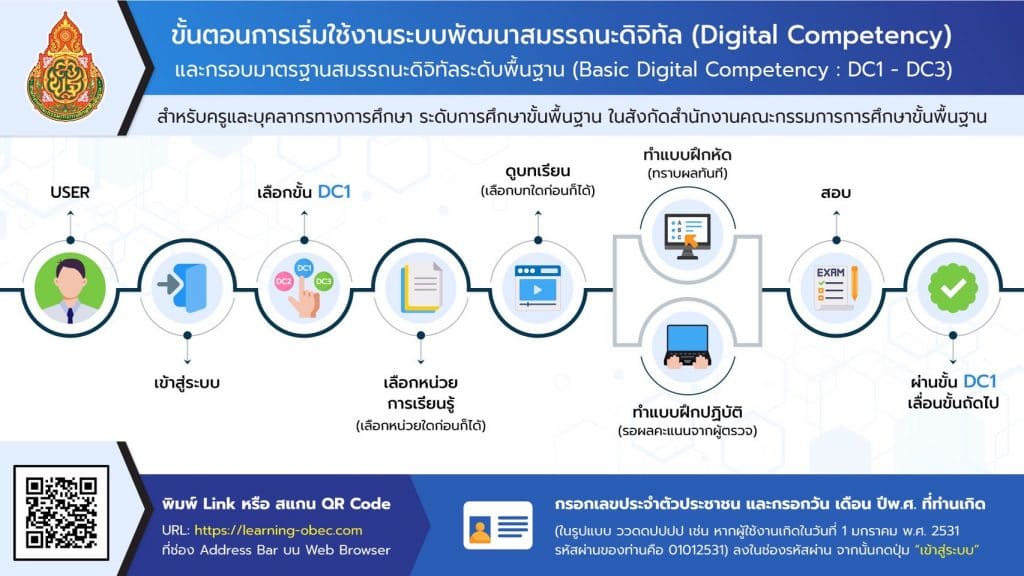 เปิดแล้ว ลิงก์สมัครอบรมโครงการพัฒนาสมรรถนะดิจิทัล ระดับกลาง DC4-DC7 ปี 2566 สำหรับครูสังกัด สพฐ. 