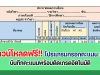 ดาวน์โหลดฟรี!! ไฟล์โปรแกรมกรอกคะแนน xls ไฟล์แก้ไขได้ บันทึกคะแนนพร้อมตัดเกรดอัตโนมัติ