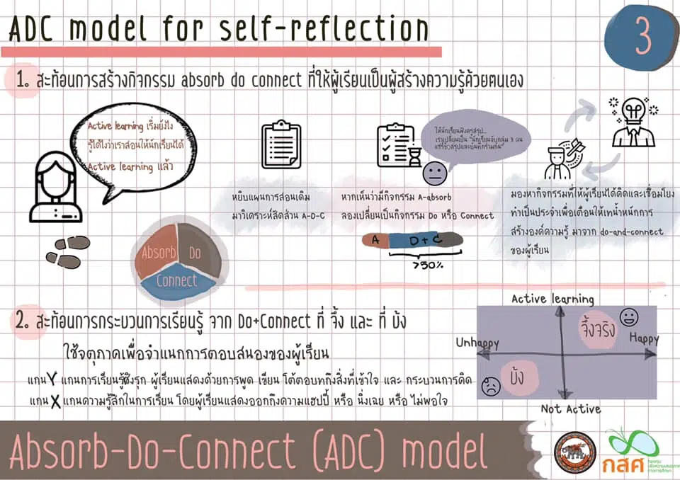 ดาวน์โหลดแผนการจัดการเรียนรู้เชิงรุก doc แบบหน้าเดียว  ACTIVE LEARNING PLAN ไฟล์เวิร์ด แก้ไขได้