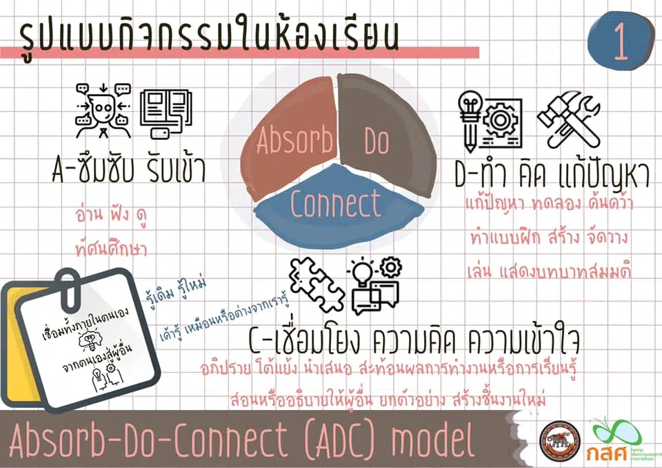 ดาวน์โหลดแผนการจัดการเรียนรู้เชิงรุก doc แบบหน้าเดียว  ACTIVE LEARNING PLAN ไฟล์เวิร์ด แก้ไขได้