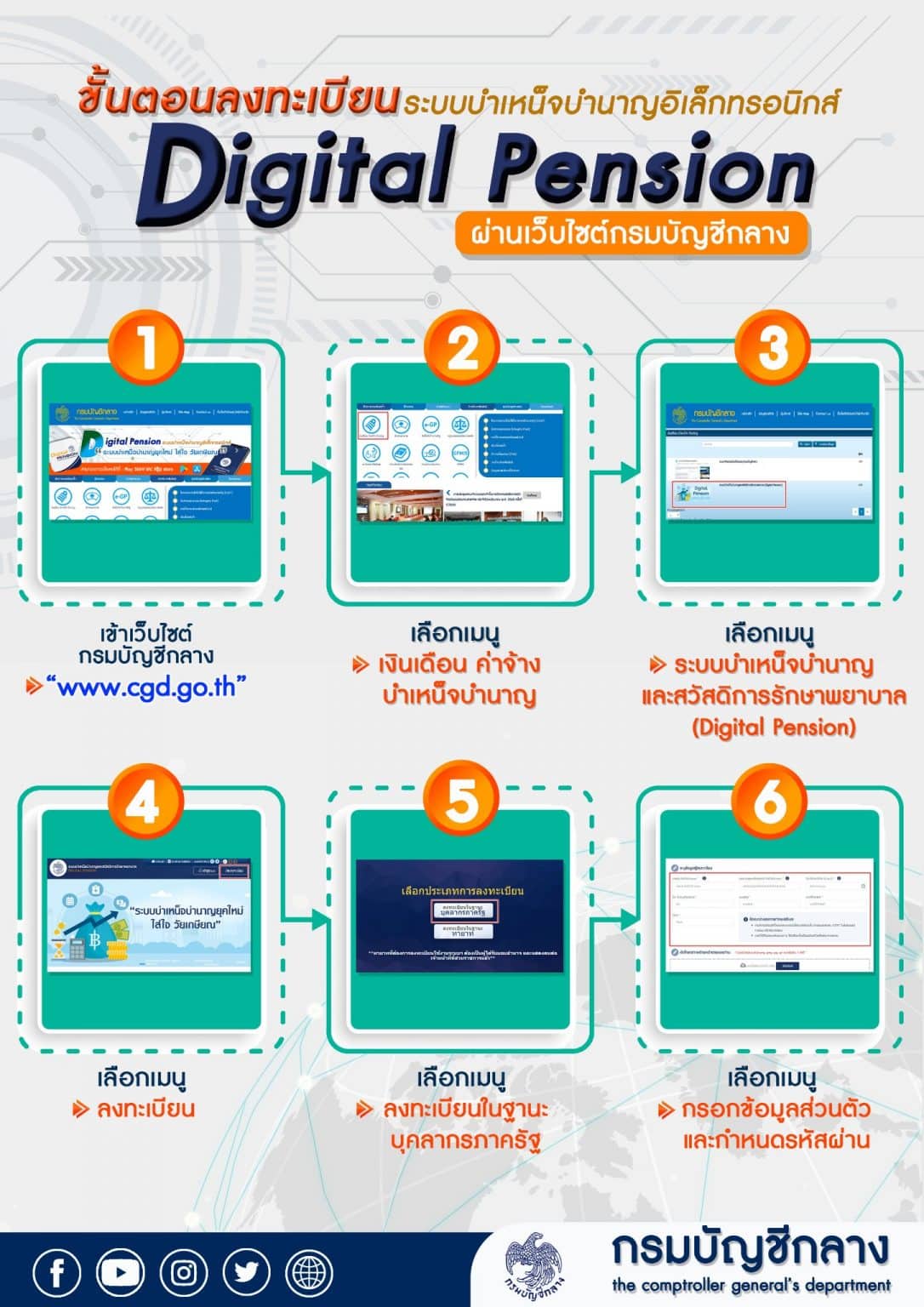 ช่องทางลงทะเบียนเข้าใช้งาน ระบบ Digital Pension ระบบบำเหน็จบำนาญ