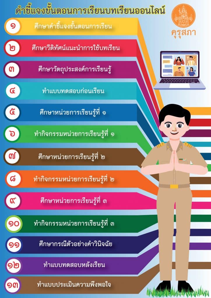 ลิงก์ตรวจสอบสถานะการส่งงาน - โหลดเกียรติบัตร การอบรมออนไลน์ หลักสูตร จรรยาบรรณของ วิชาชีพทางการศึกษาออนไลน์ ผ่านบทเรียนออนไลน์ Line Official รับเกียรติบัตรจากคุรุสภา