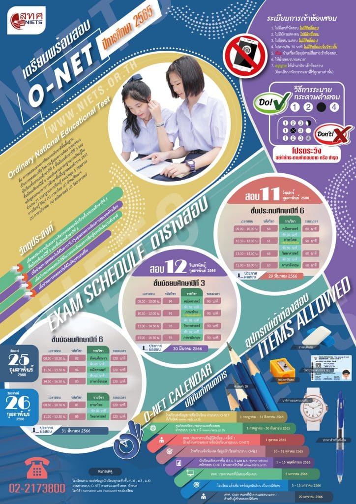 สทศ. เผยแพร่ Test Blueprint O-NET ป.6 ม.3 และ ม.6 ปีการศึกษา 2565