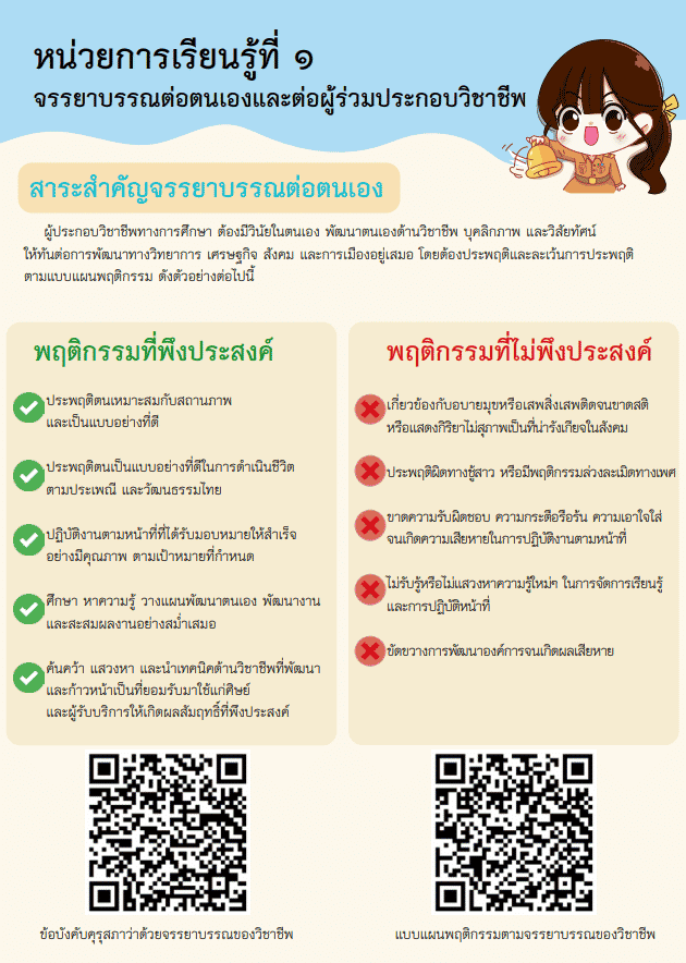 สรุปจรรยาบรรณครู สรุปจรรยาบรรณวิชาชีพครู ล่าสุด พ.ศ. 2556