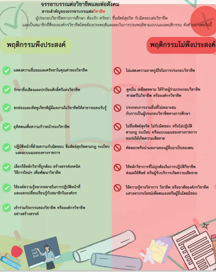 สรุปจรรยาบรรณครู สรุปจรรยาบรรณวิชาชีพครู ล่าสุด พ.ศ. 2556