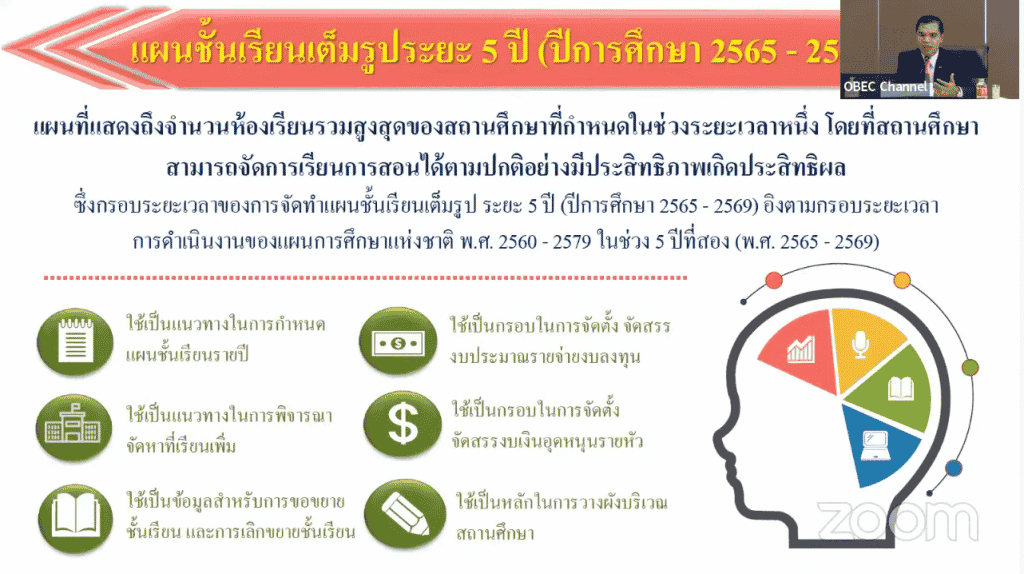 ความสำคัญของการจัดทำแผนชั้นเรียน