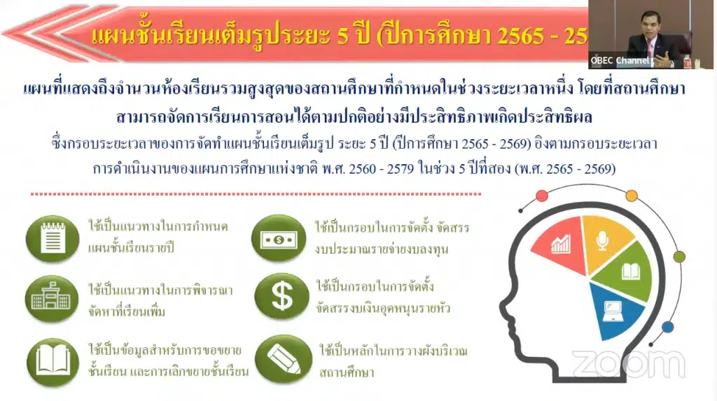 ความสำคัญของการจัดทำแผนชั้นเรียน