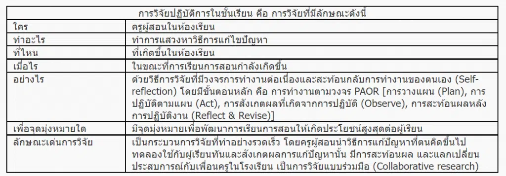 การวิจัยปฏิบัติการในชั้นเรียน วิจัยในชั้นเรียน คืออะไร (Classroom Action Research)