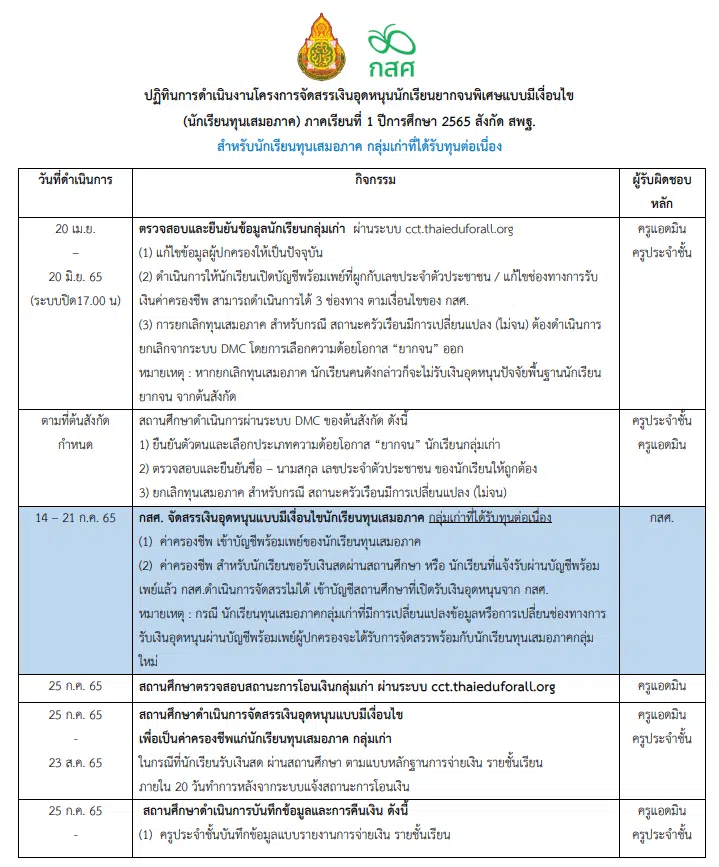 ปฏิทินระบบคัดกรองนักเรียนยากจน กสศ. ประจำเดือนกรกฎาคม 2565 สังกัด สพฐ. ดาวน์โหลดปฏิทินฉบับเต็มได้ที่นี่