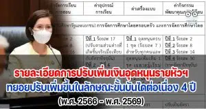 รายละเอียด การปรับเพิ่มอัตราเงินอุดหนุนรายหัวฯ ซึ่งคณะรัฐมนตรีเห็นชอบ เมื่อวันที่ 26 กรกฎาคม 2565 ซึ่งให้ทยอยปรับเพิ่มขึ้นในลักษณะขั้นบันไดต่อเนื่อง 4 ปี (พ.ศ. 2566 – พ.ศ. 2569)