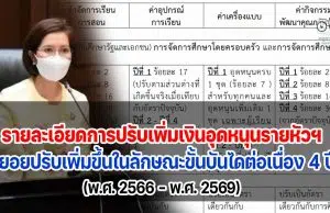 รายละเอียด การปรับเพิ่มอัตราเงินอุดหนุนรายหัวฯ ซึ่งคณะรัฐมนตรีเห็นชอบ เมื่อวันที่ 26 กรกฎาคม 2565 ซึ่งให้ทยอยปรับเพิ่มขึ้นในลักษณะขั้นบันไดต่อเนื่อง 4 ปี (พ.ศ. 2566 – พ.ศ. 2569)