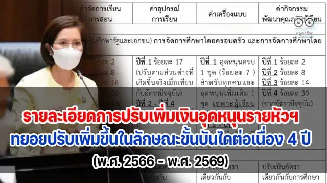 รายละเอียด การปรับเพิ่มอัตราเงินอุดหนุนรายหัวฯ ซึ่งคณะรัฐมนตรีเห็นชอบ เมื่อวันที่ 26 กรกฎาคม 2565 ซึ่งให้ทยอยปรับเพิ่มขึ้นในลักษณะขั้นบันไดต่อเนื่อง 4 ปี (พ.ศ. 2566 – พ.ศ. 2569)