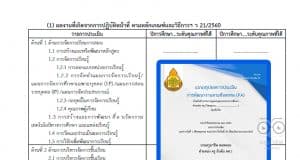 ดาวน์โหลดแบบฟอร์มใช้กรอกคะแนน PA+ว17 ด้านที่ 3 ส่วนที่ 1 และ PA+วฐ.2 (ว21) ในช่วงเปลี่ยนผ่าน ไฟล์เวิร์ด *.doc แก้ไขได้