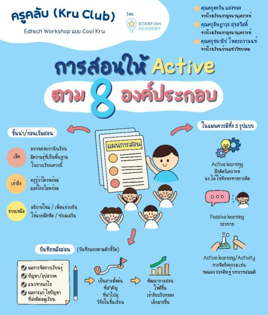 สร้างแผนการสอนให้ Active ตาม 8 องค์ประกอบ สู่ ว9 PA