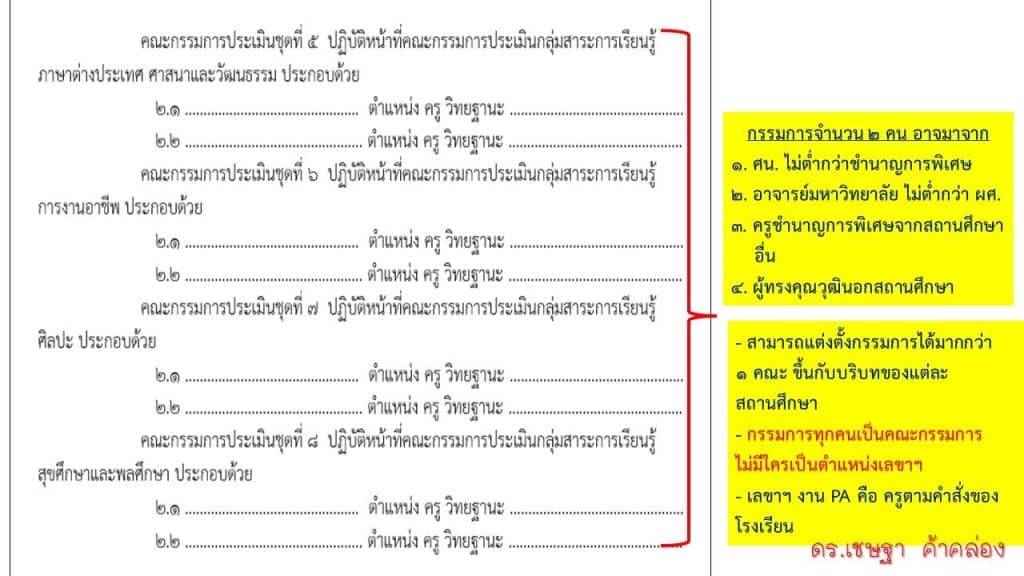 แนวทางการจัดทำประกาศแต่งตั้งคณะกรรมการประเมินข้อตกลงในการพัฒนางาน PA (Performance Agreement) โดยดร.เชษฐา ค้าคล่อง