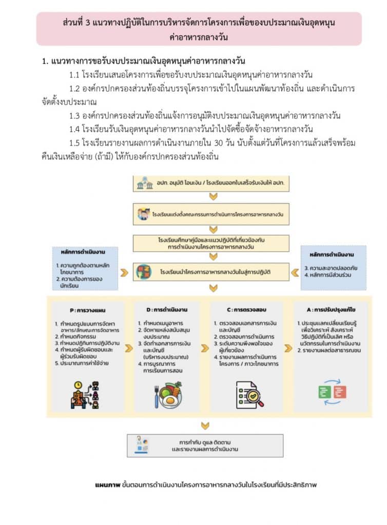 ดาวน์โหลด คู่มือการดำเนินงานโครงการอาหารกลางวัน ประจำปีการศึกษา 2565 โดย สพฐ.