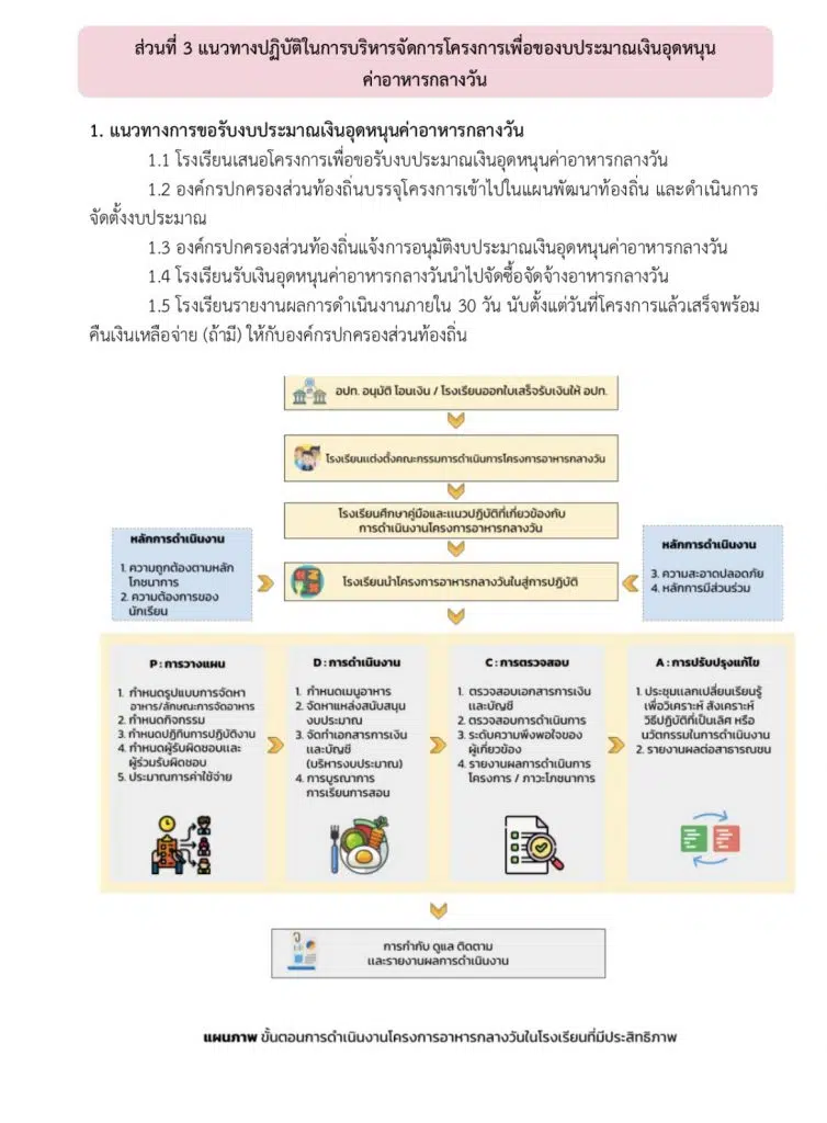 ดาวน์โหลด คู่มือการดำเนินงานโครงการอาหารกลางวัน ประจำปีการศึกษา 2565 โดย สพฐ.