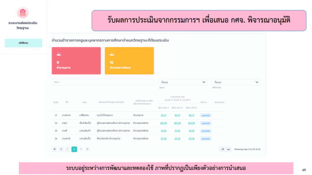 คู่มือการใช้ ตัวอย่างระบบประเมินวิทยฐานะดิจิทัล DPA (Digital Performance Appraisal : DPA) 13