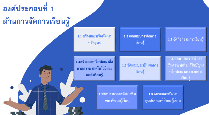 ดาวน์โหลดไฟล์ นำเสนอการประเมิน PA ppt ตำแหน่ง ครู ไฟล์ PowerPoint แก้ไขได้ เครดิต ครูชาญชัย ก้อใจ