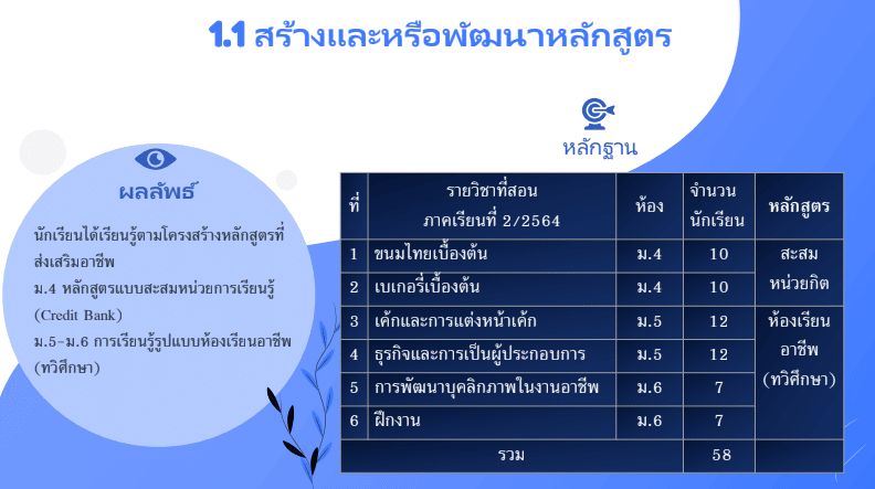 ดาวน์โหลดไฟล์ นำเสนอการประเมิน PA ppt ตำแหน่ง ครู ไฟล์ PowerPoint แก้ไขได้ เครดิต ครูชาญชัย ก้อใจ